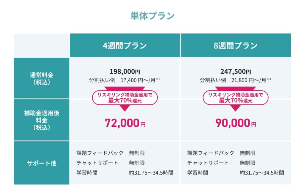 DMM 生成AI CAMP 料金単体プラン