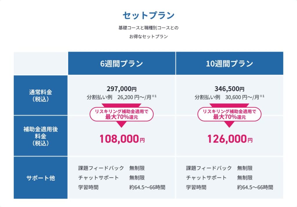 DMM 生成AI CAMP 料金セットプラン